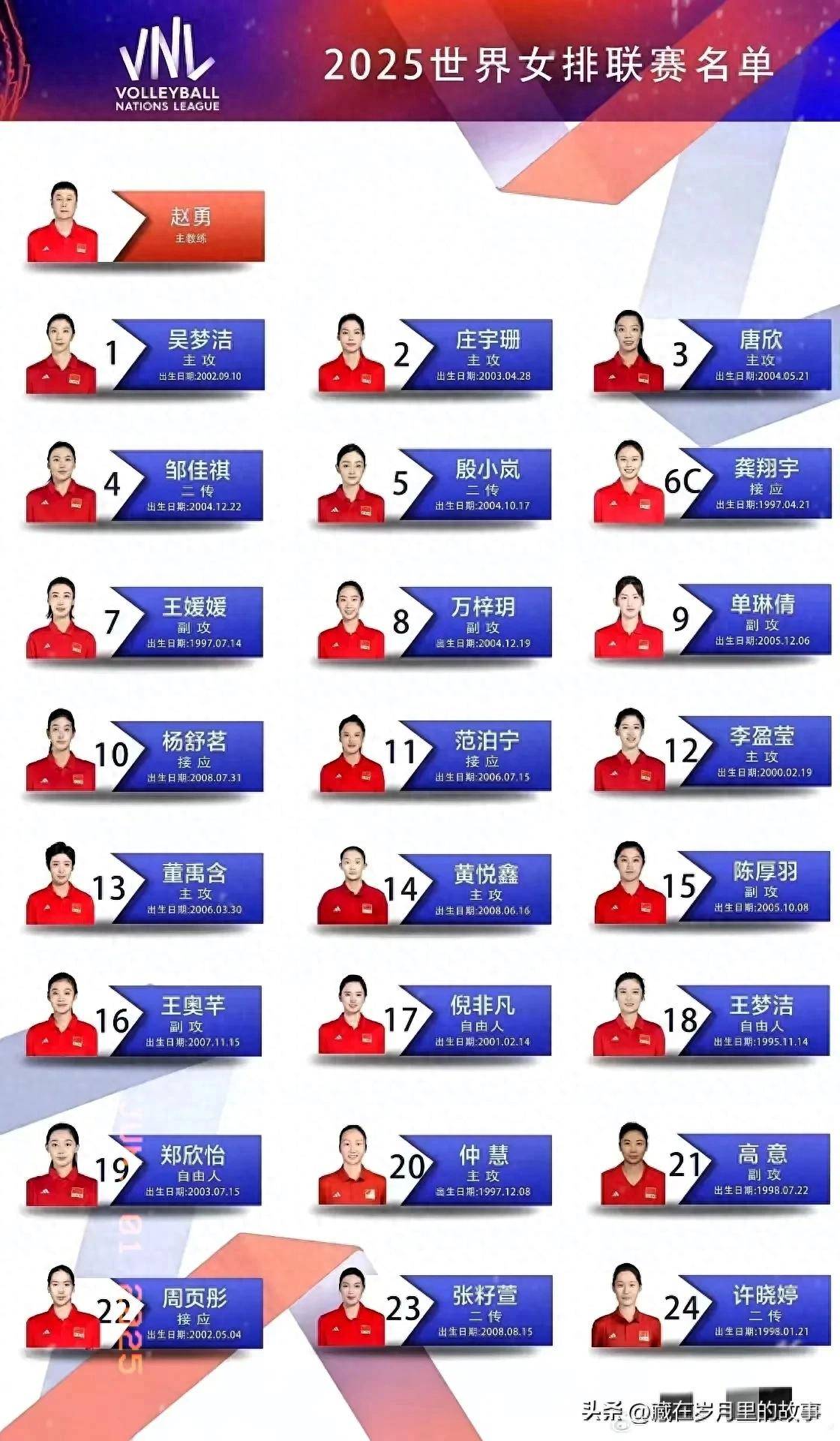 包含最新：李娜球队14人名单全的词条
